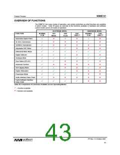 浏览型号WM8741的Datasheet PDF文件第43页