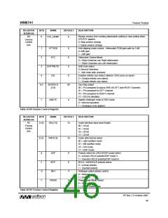 浏览型号WM8741的Datasheet PDF文件第46页