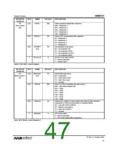 浏览型号WM8741的Datasheet PDF文件第47页