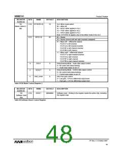 浏览型号WM8741的Datasheet PDF文件第48页
