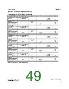 浏览型号WM8741的Datasheet PDF文件第49页