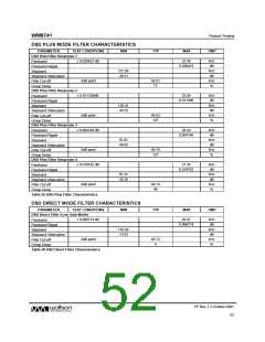 浏览型号WM8741的Datasheet PDF文件第52页