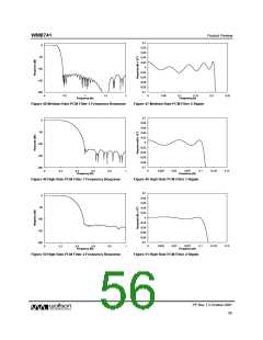 浏览型号WM8741的Datasheet PDF文件第56页