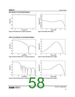 浏览型号WM8741的Datasheet PDF文件第58页