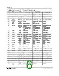 浏览型号WM8741的Datasheet PDF文件第6页