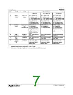 浏览型号WM8741的Datasheet PDF文件第7页