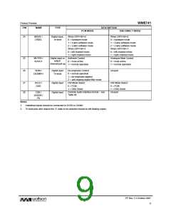 浏览型号WM8741的Datasheet PDF文件第9页