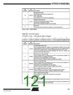 浏览型号85C51SND3B1的Datasheet PDF文件第121页