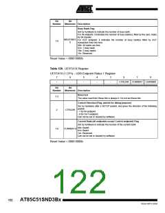 浏览型号85C51SND3B1的Datasheet PDF文件第122页