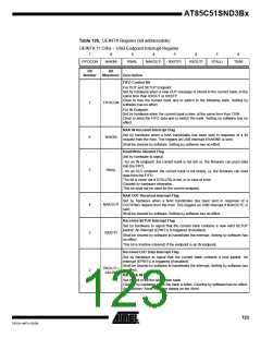 浏览型号85C51SND3B1的Datasheet PDF文件第123页