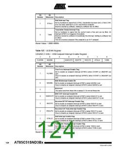 浏览型号85C51SND3B1的Datasheet PDF文件第124页