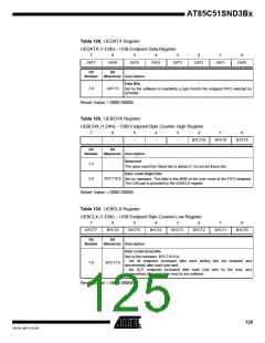 浏览型号85C51SND3B1的Datasheet PDF文件第125页
