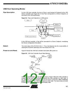 浏览型号85C51SND3B1的Datasheet PDF文件第127页