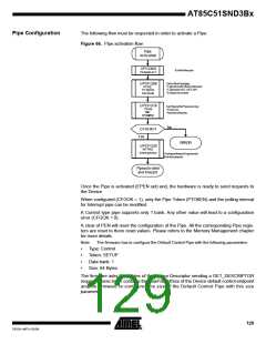 浏览型号85C51SND3B1的Datasheet PDF文件第129页