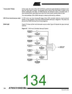浏览型号85C51SND3BX01的Datasheet PDF文件第134页