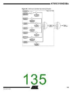 浏览型号85C51SND3BX01的Datasheet PDF文件第135页