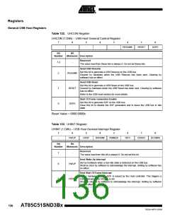 浏览型号85C51SND3BX01的Datasheet PDF文件第136页