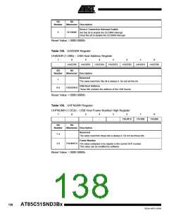 浏览型号85C51SND3BX01的Datasheet PDF文件第138页