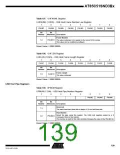 浏览型号85C51SND3BX01的Datasheet PDF文件第139页