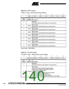 浏览型号85C51SND3BX01的Datasheet PDF文件第140页