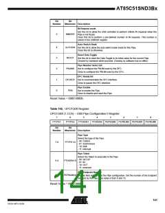 浏览型号85C51SND3BX01的Datasheet PDF文件第141页
