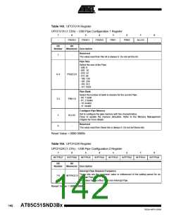 浏览型号85C51SND3BX01的Datasheet PDF文件第142页