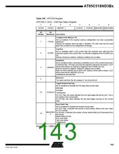 浏览型号85C51SND3BX01的Datasheet PDF文件第143页