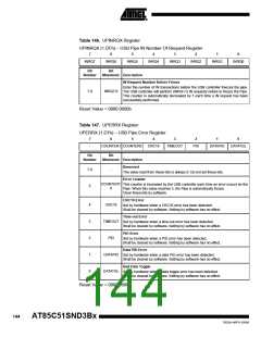浏览型号85C51SND3BX01的Datasheet PDF文件第144页