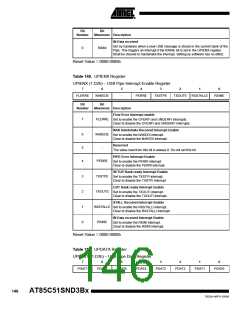 浏览型号85C51SND3BX01的Datasheet PDF文件第146页