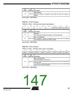 浏览型号85C51SND3BX01的Datasheet PDF文件第147页