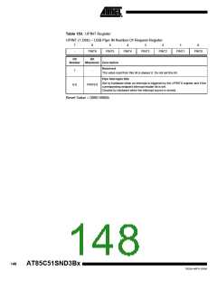 浏览型号85C51SND3BX01的Datasheet PDF文件第148页