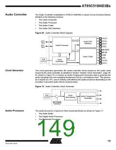 浏览型号85C51SND3BX01的Datasheet PDF文件第149页