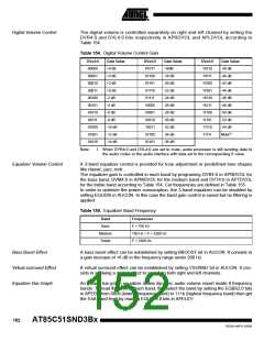 浏览型号85C51SND3BX01的Datasheet PDF文件第152页