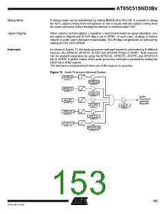 浏览型号85C51SND3BX01的Datasheet PDF文件第153页