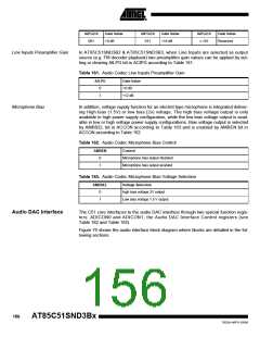 浏览型号85C51SND3BX01的Datasheet PDF文件第156页