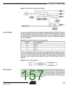 浏览型号85C51SND3BX01的Datasheet PDF文件第157页