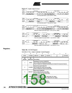 浏览型号85C51SND3BX01的Datasheet PDF文件第158页