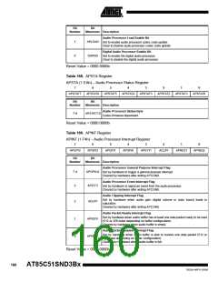 浏览型号85C51SND3BX01的Datasheet PDF文件第160页