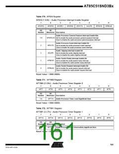 浏览型号85C51SND3BX01的Datasheet PDF文件第161页