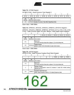浏览型号85C51SND3BX01的Datasheet PDF文件第162页