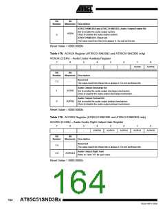 浏览型号85C51SND3BX01的Datasheet PDF文件第164页