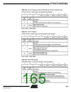 浏览型号85C51SND3BX01的Datasheet PDF文件第165页