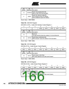 浏览型号85C51SND3BX01的Datasheet PDF文件第166页
