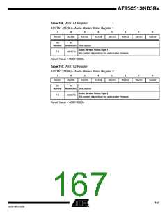 浏览型号85C51SND3BX01的Datasheet PDF文件第167页
