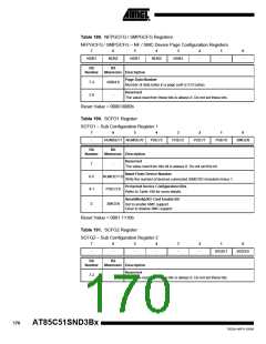 浏览型号85C51SND3BX01的Datasheet PDF文件第170页