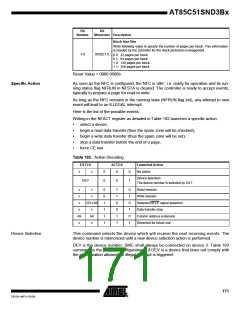 浏览型号85C51SND3BX01的Datasheet PDF文件第171页