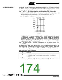 浏览型号85C51SND3BX01的Datasheet PDF文件第174页
