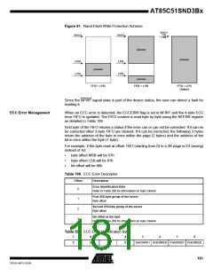 浏览型号85C51SND3BX01的Datasheet PDF文件第181页