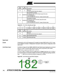 浏览型号85C51SND3BX01的Datasheet PDF文件第182页