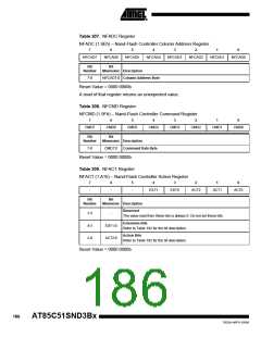 浏览型号85C51SND3BX01的Datasheet PDF文件第186页